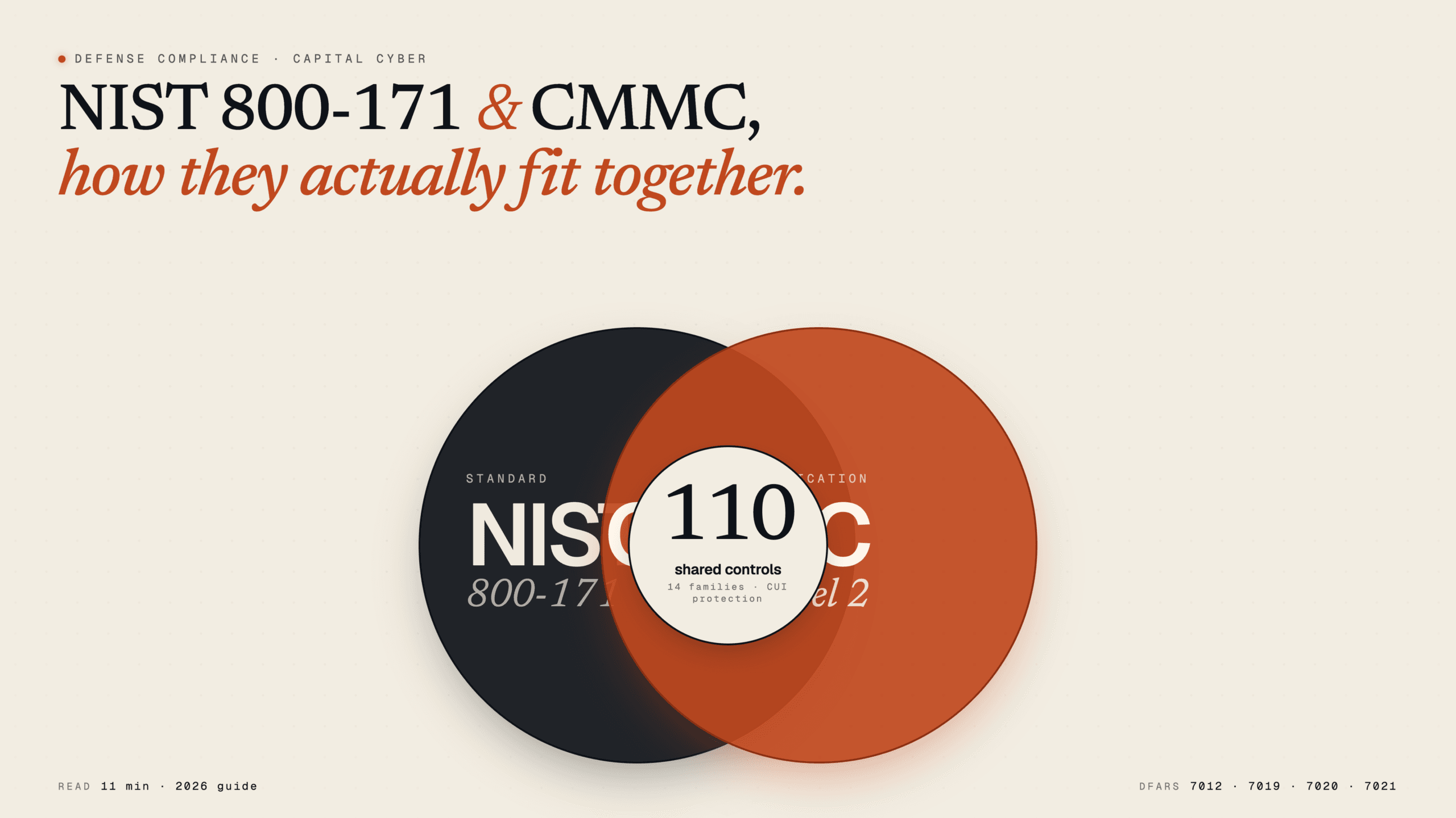 NIST 800-171 vs CMMC: What Defense Contractors Need to Know in 2026