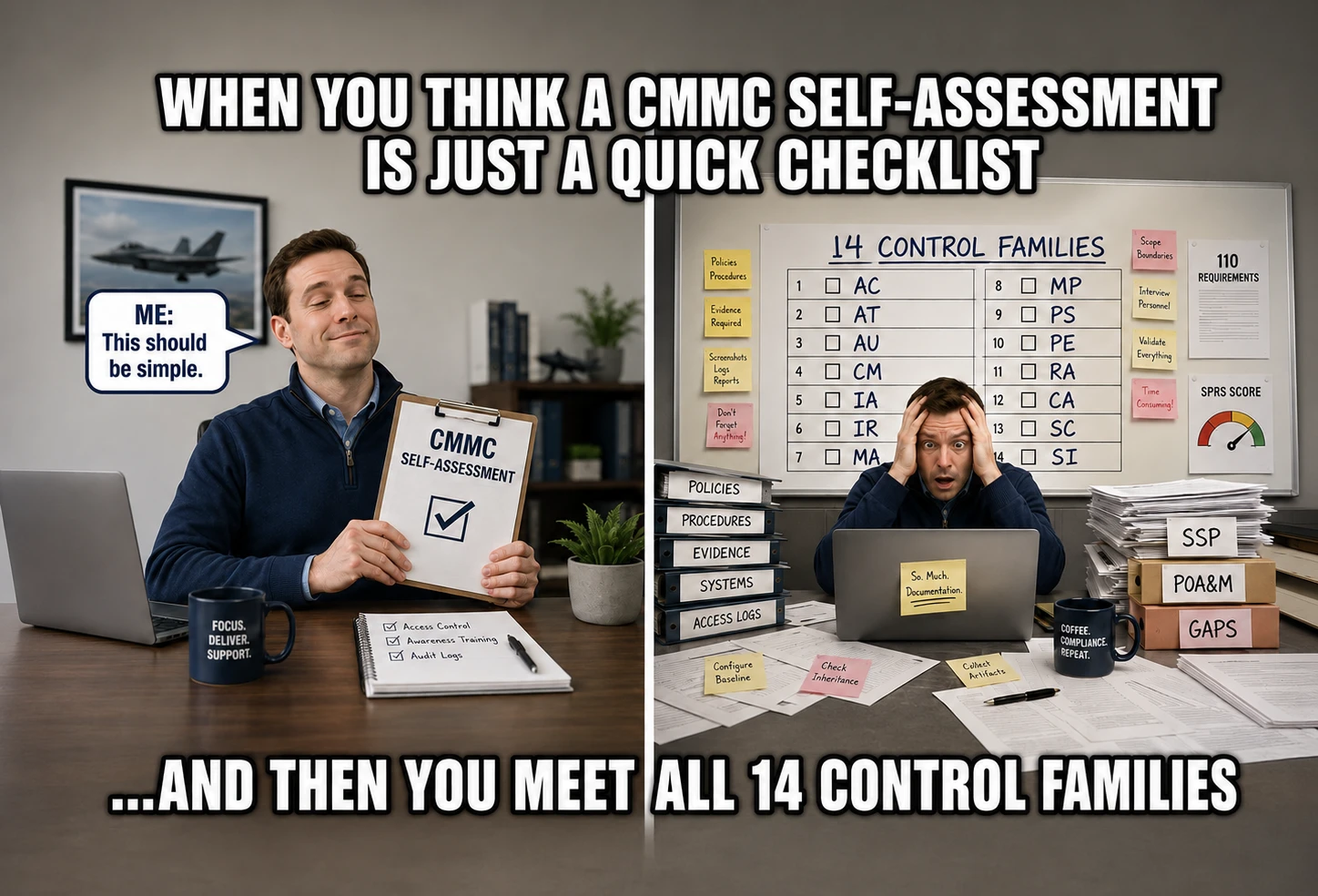 The 14 Control Families Every Subcontractor Must Review Before a CMMC Self-Assessment