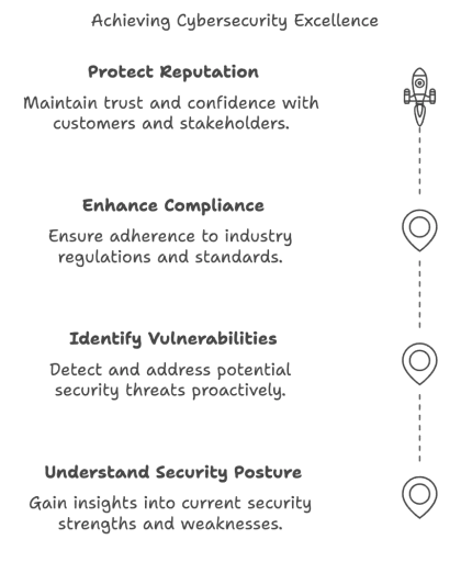 Achieving Cybersecurity Excellence